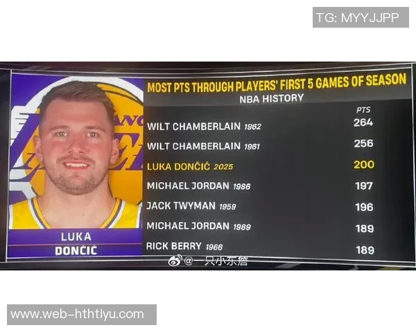 东契奇创历史单场豪华数据湖人队史第二人追平07年科比辉煌表现