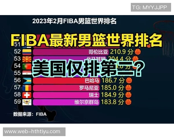 FIBA男篮最新排名揭晓中国男篮稳居第27亚洲区排名第5继续保持不变 FIBA男篮最新排名揭晓中国男篮稳居第27亚洲区排名第5继续保持不变